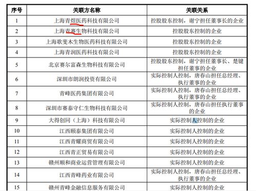無上市產品的邁威生物沖刺IPO 累計虧損超15億元，生物藥研發的長周期困境與資本博弈